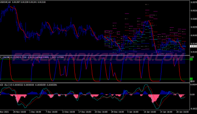 Schaff Trend Scalping System für MT4