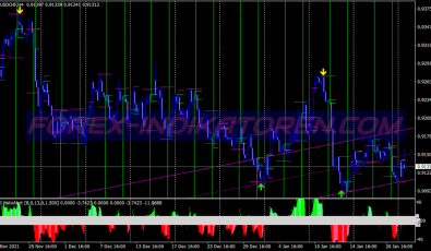 Sdx Breakout System für MT4