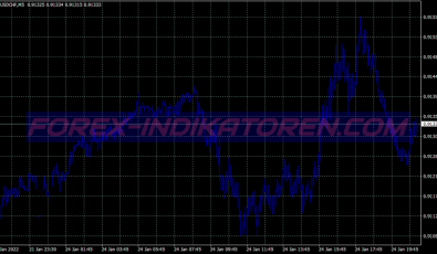 Sebariver Flow Scalping System für MT4