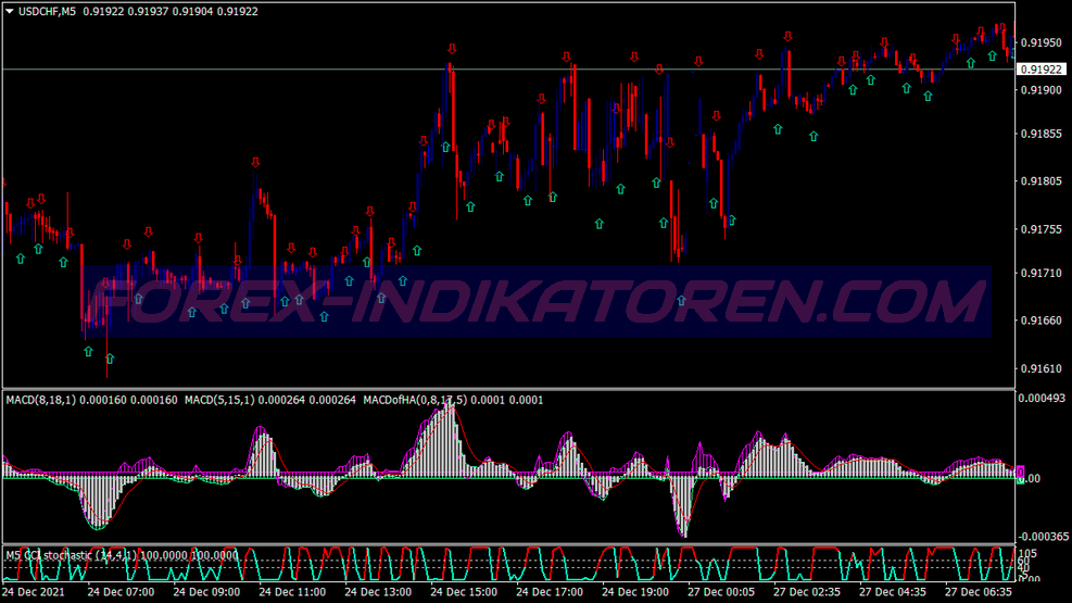 Secret Macd Binary Options System für MT4