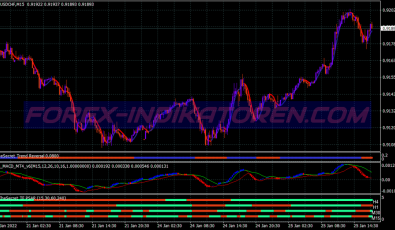 Secret Method Scalping System für MT4