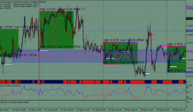 Secret Revealed Breakout System für MT4