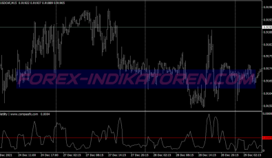 Secret Synergy Scalping System für MT4