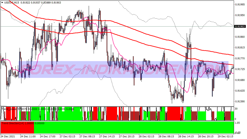 Secret Trend Direction Sistema de Negociação für MT4