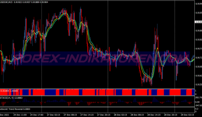 Secret Trend Swing System für MT4