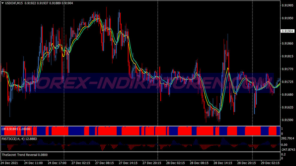 Secret Trend Swing Trading System für MT4