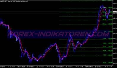 Secret Weapon Scalping System für MT4