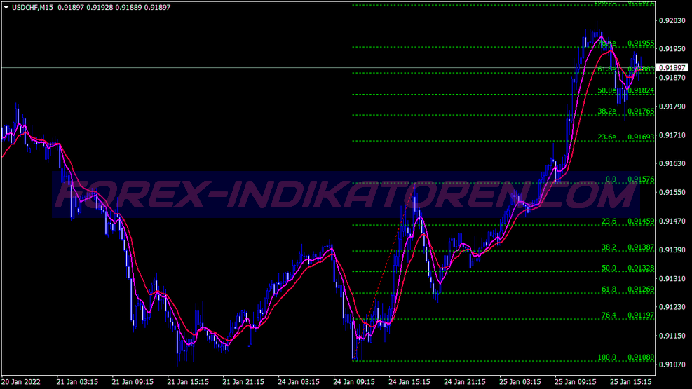 Secret Weapon Scalping System für MT4