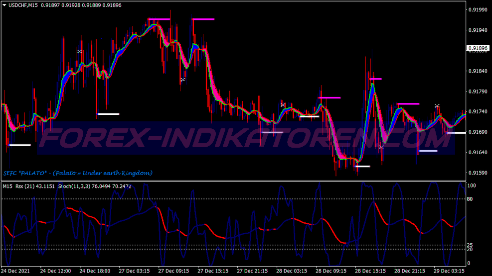 Sefc Bulls Bears Trading System für MT4