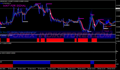 Sefc Filter Swing System für MT4