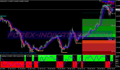 Sefc Palato Formula Universal System für MT4