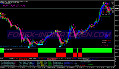 Sefc Palato Trader System für MT4