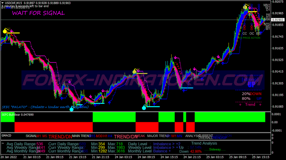 Sefc Palato Trader System für MT4