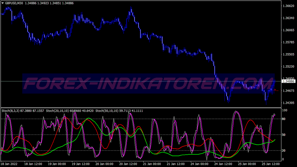 Sektill Stochastic Trading System für MT4