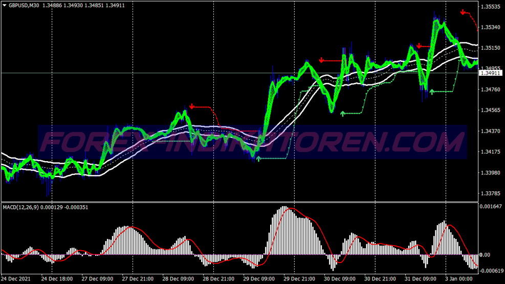 Weapon Swing Trading System für MT4