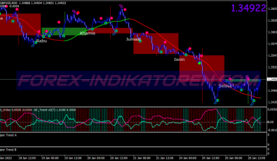 Senyum Powered System für MT4
