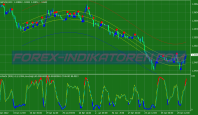 Shi Channel Tools System für MT4