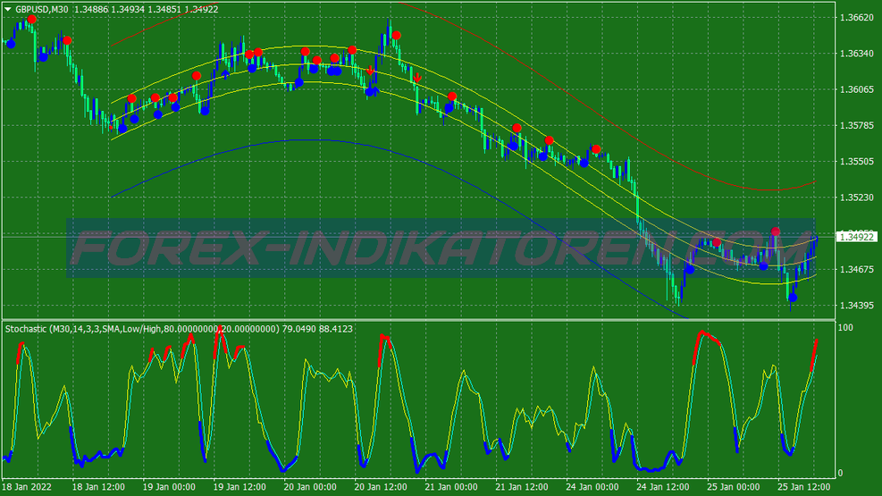 Shi Channel Tools Trading System für MT4