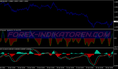 Sicuro Direction System für MT4