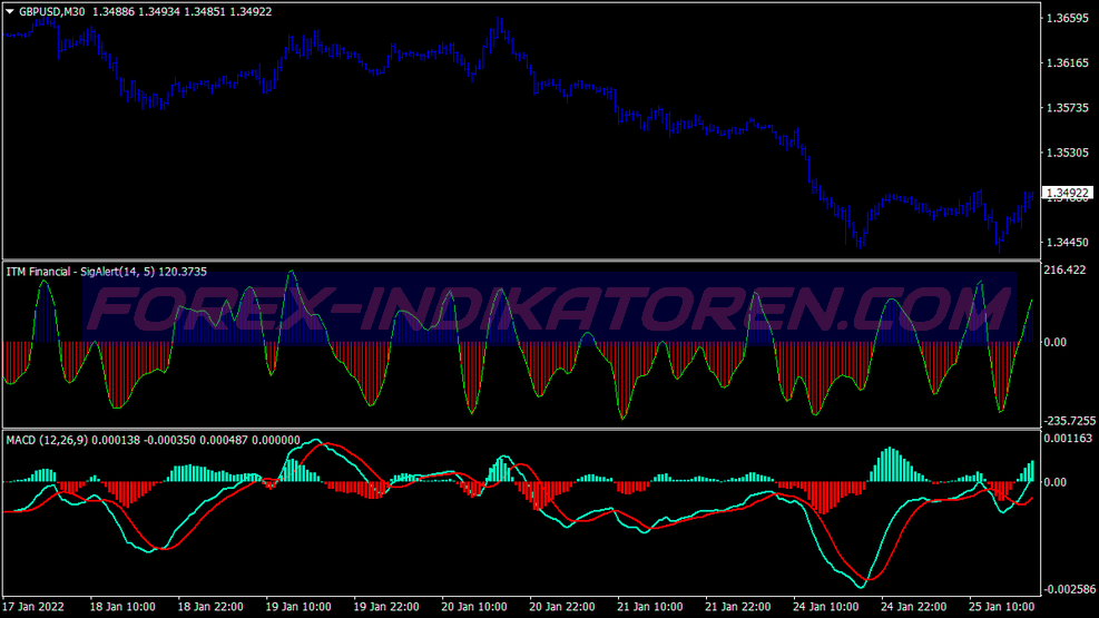 Sicuro Direction Trading System para MT4