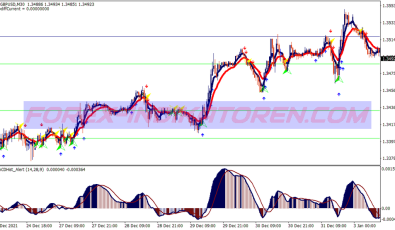 Sidus Bago Alert Swing System für MT4