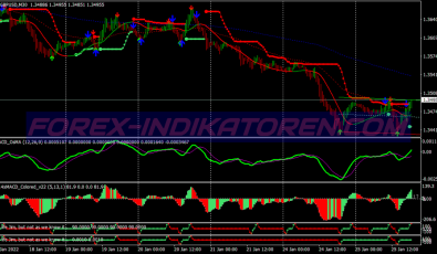 Sifu Super Trend System für MT4