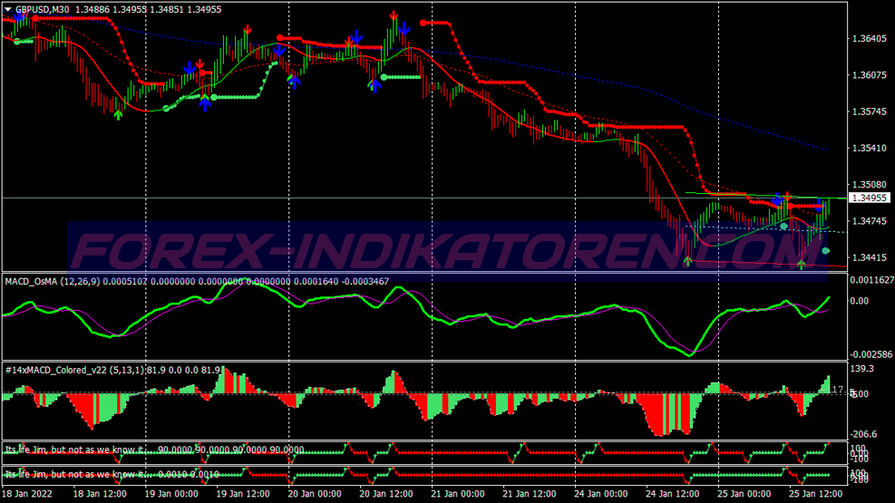 Sifu Super Trend Trading System für MT4