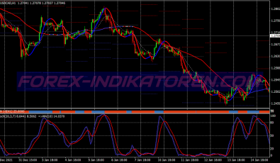 Signal Line Trend Following System für MT4