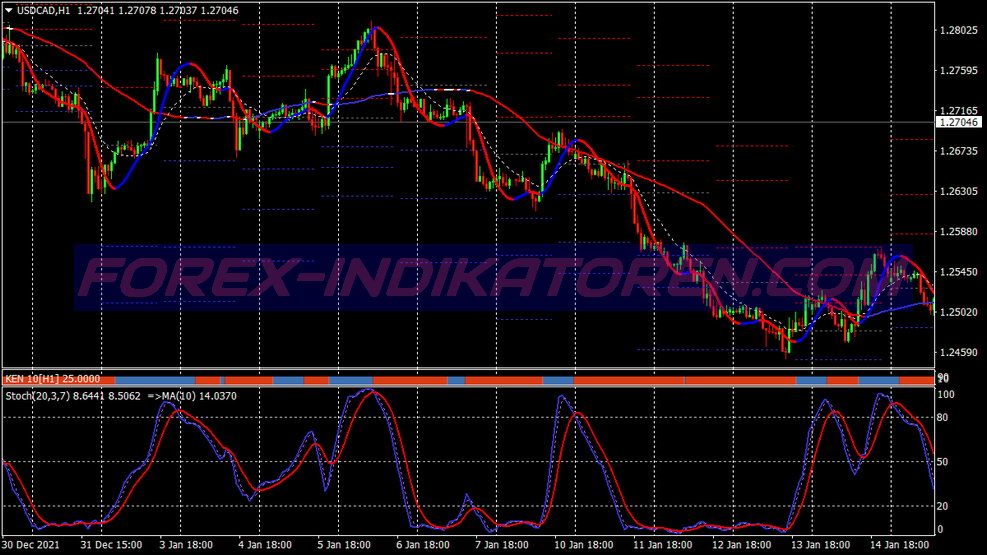 Tendencia de la línea de señal siguiendo el sistema de trading para MT4