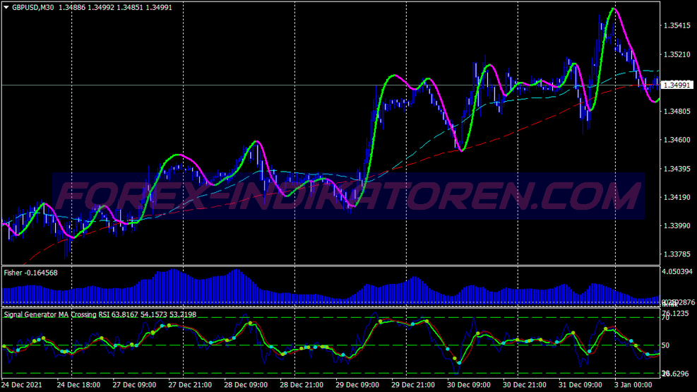 Signal Ma Crossing Rsi Binary Options System