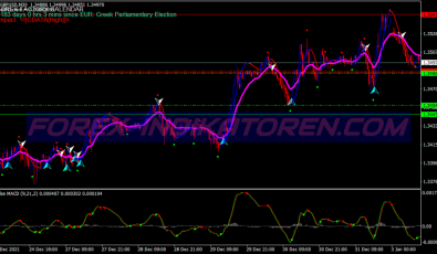 Signal Reversal Line Swing System für MT4