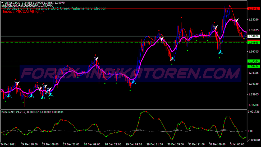 Signal Reversal Line Swing Trading System