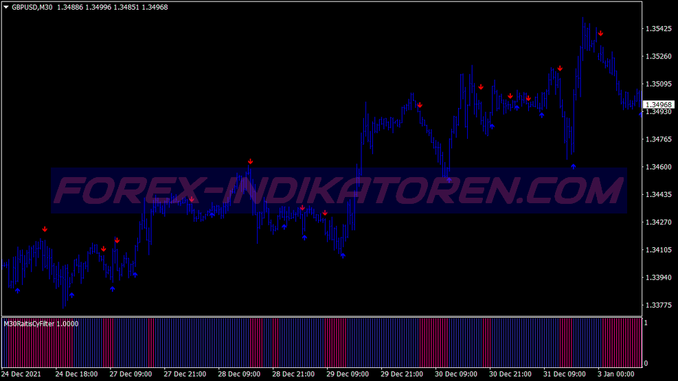 Silver Iregression Trend System für MT4