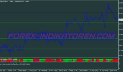 Silver Trend Scalping System für MT4