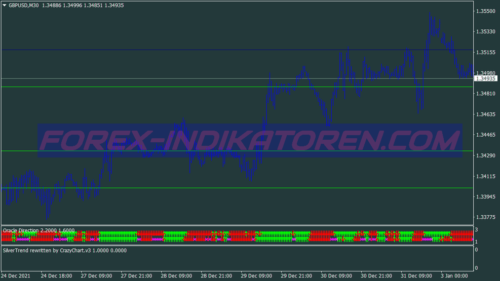 Silver Trend Scalping Sistema de Negociação für MT4