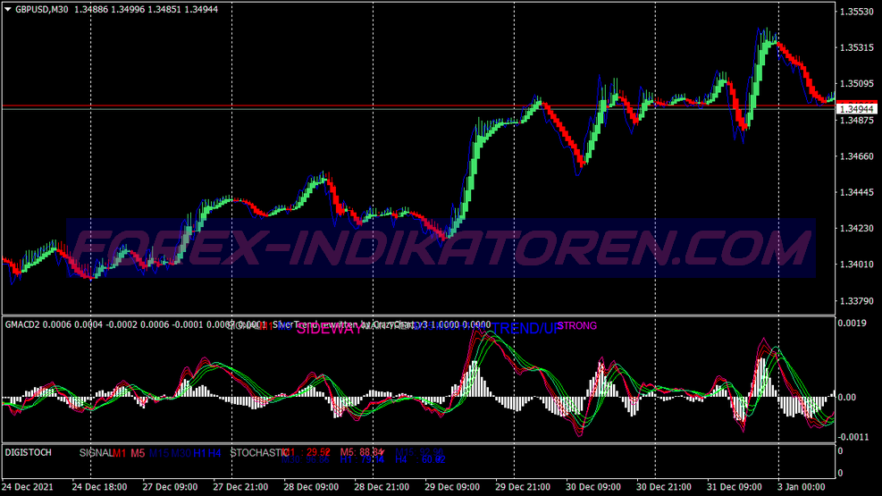 Silver Trend Swing System für MT4
