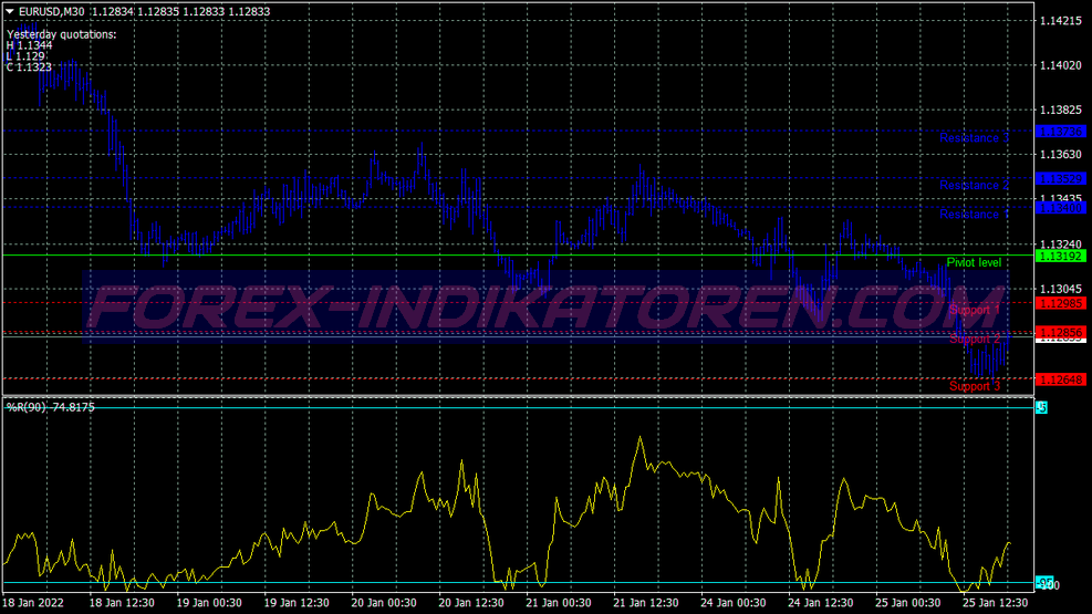 Simbasy Powered Trading System für MT4