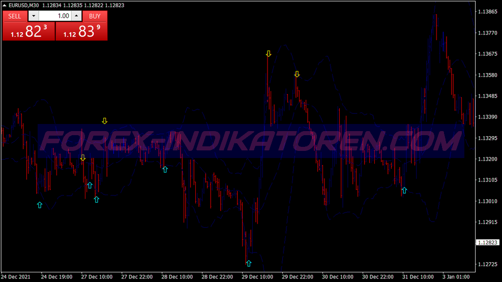 Simple Bollinger Signals Binary Options System für MT4