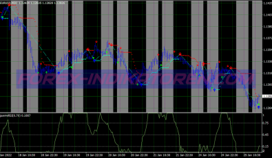 Simple Buy Sell Scalping System für MT4