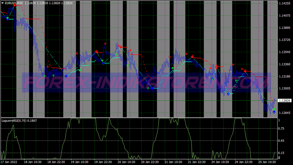 Sistema de trading simple de compra, venta y scalping para MT4