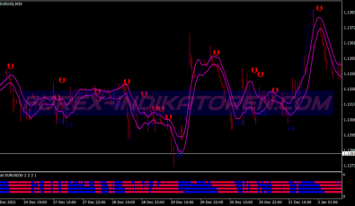Simple Divergence System für MT4