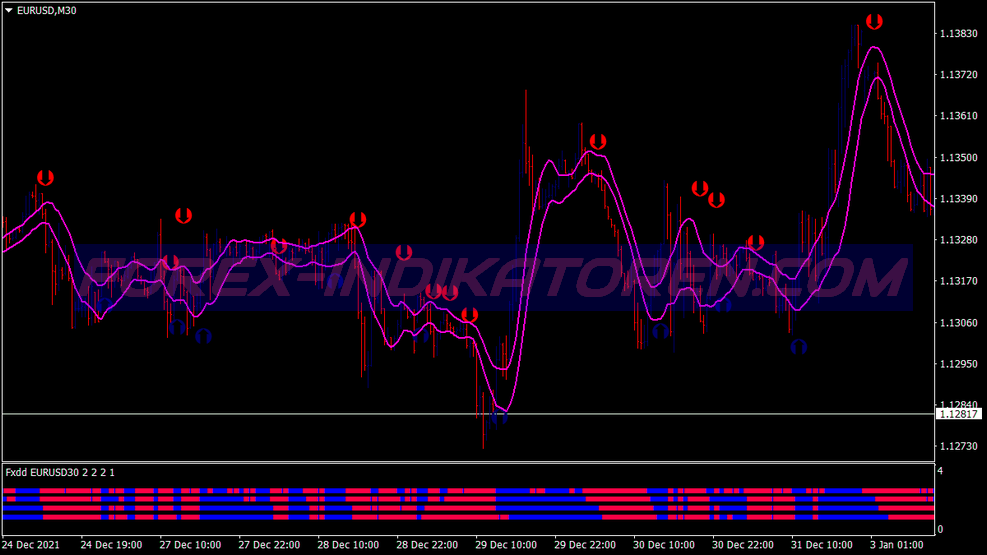 Simple Divergence Trading System