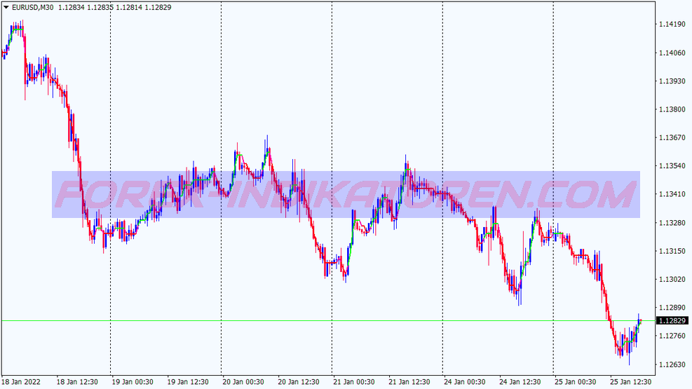 Simple Macd Trend Following Trading System für MT4