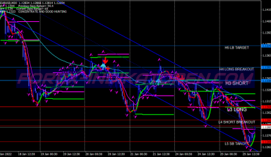 Simple Sibuk Pivot Points System für MT4