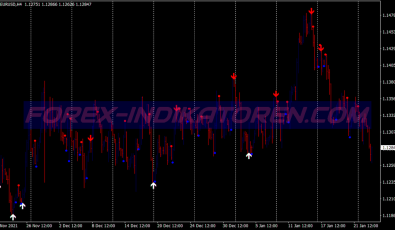 Sixteen Seconds Alerts Binary Options System für MT4