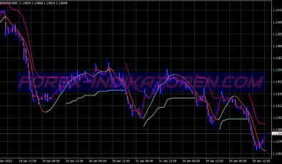 Slope Direction Scalping System für MT4