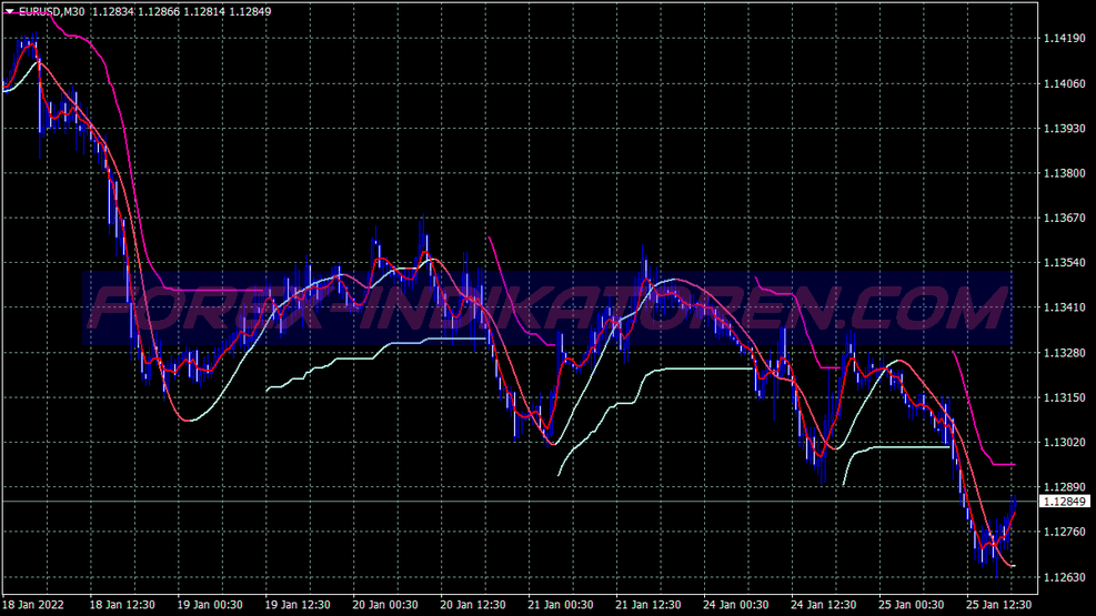 Slope Direction Scalping Trading System für MT4