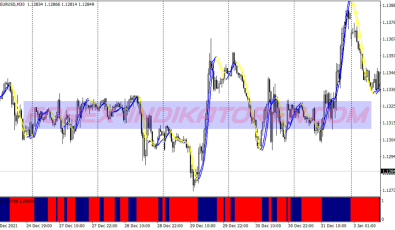 Slope Trending Swing System für MT4