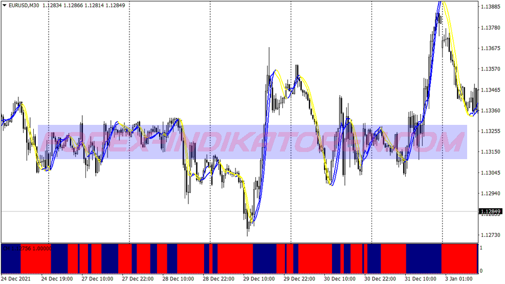 Slope Trending Swing Trading System per MT4