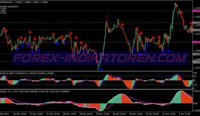 Slow Macd Swing System für MT4